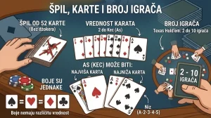 Špil, karte i broj igrača Poker