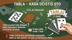 Tabla Tablić